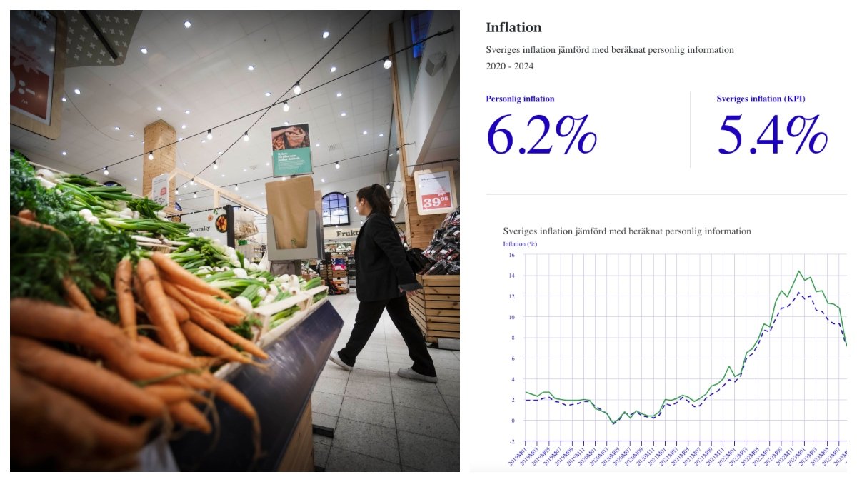Matpriser inflation scb prisökningar höjning
